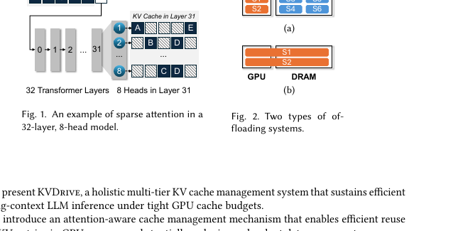 KVDrive：面向长上下文 LLM Inference 的多层 KV Cache 管理系统中文翻译稿